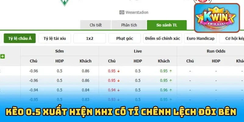 Kèo 0.5 xuất hiện khi có tí chênh lệch đôi bên