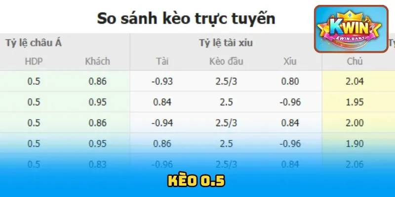 Kèo 0.5 Là Gì? Cẩm Nang Chinh Phục Trận Đấu Từ Chuyên Gia