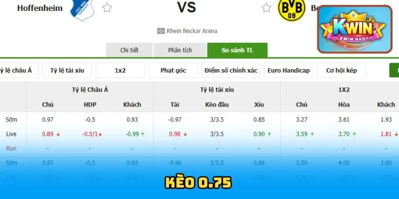 Kèo 0.75 – 3 Tips Dự Đoán Nâng Tầm Chiến Thắng Tại Kwin