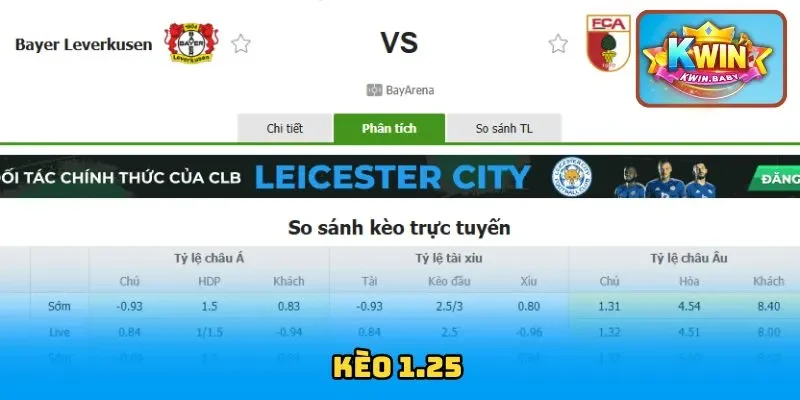 Kèo 1.25 – Giải Đáp Thắc Mắc Từ A Đến Z Cho Hội Viên