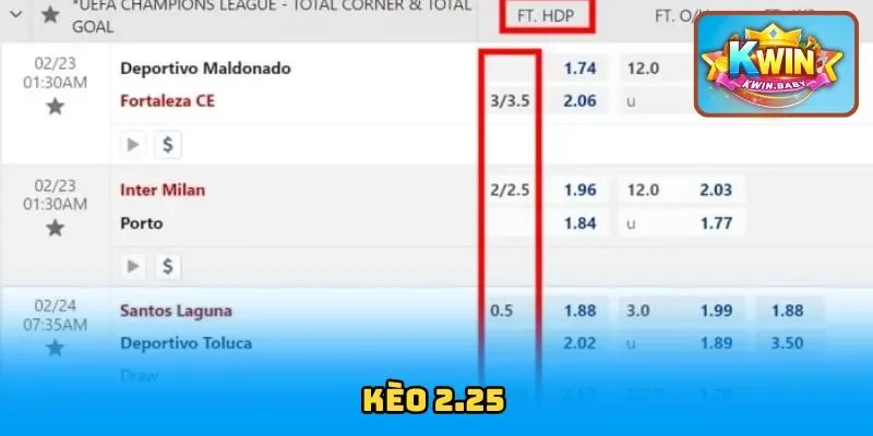 Kèo 2.25 – Hướng Dẫn Chi Tiết Cách Chơi Cho Newbie
