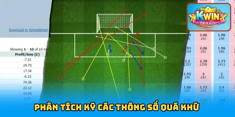 Phân tích kỹ các thông số quá khứ