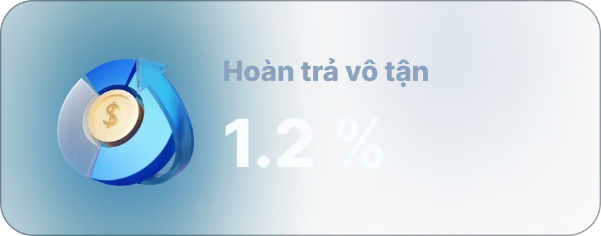 Hoàn trả 1.2%